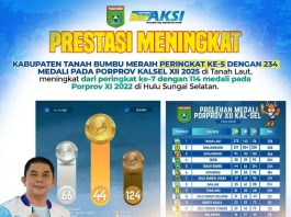 Bupati Tanah Bumbu Ucapkan Terima Kasih atas Prestasi PORPROV Kalsel XII 2025
